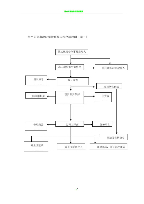 应急响应流程图