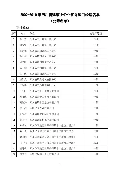 2009-2010年四川省建筑业企业优秀项目经理名单