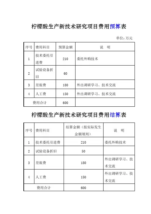柠檬酸生产新技术研究项目费用预算表