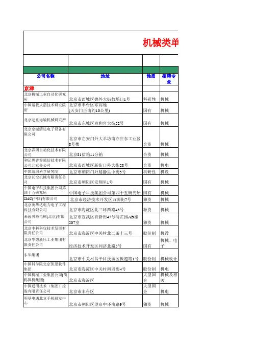 机械类单位信息