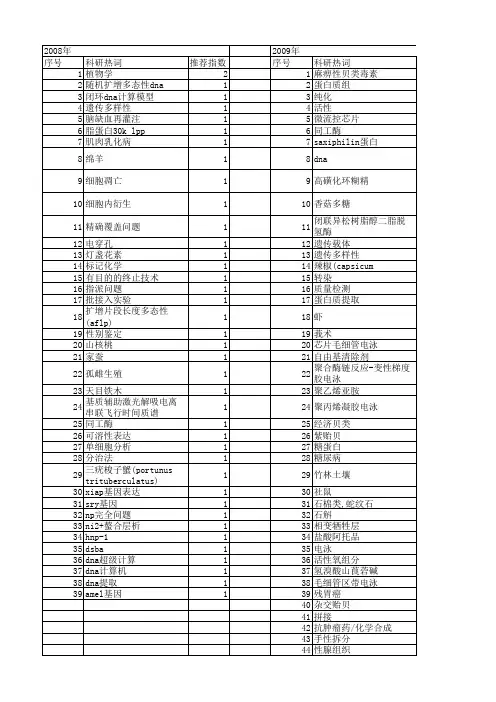 【浙江省自然科学基金】_电泳技术_期刊发文热词逐年推荐_20140812