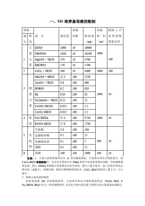 MS培养基及配制注意事项