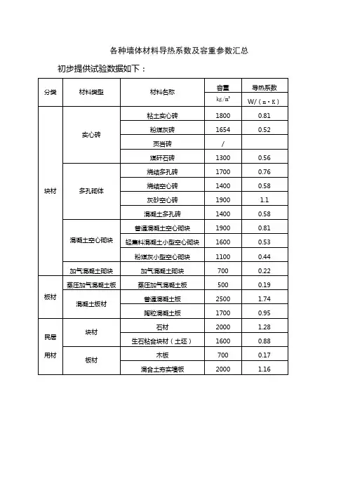 各种新型墙材导热系数汇总