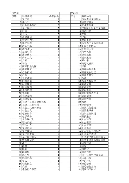 【国家社会科学基金】_基本现代化_基金支持热词逐年推荐_【万方软件创新助手】_20140805