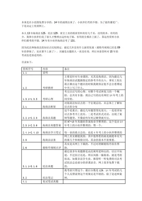 上海海事大学海商法考研资料-说明