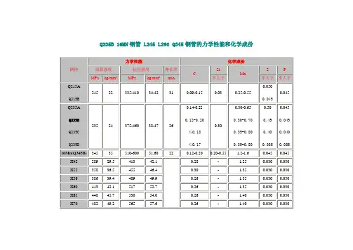 Q235B 16MN钢管 L245 L290 Q345钢管的力学性能和化学成份