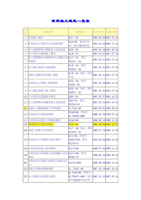 水利行业标准一览表
