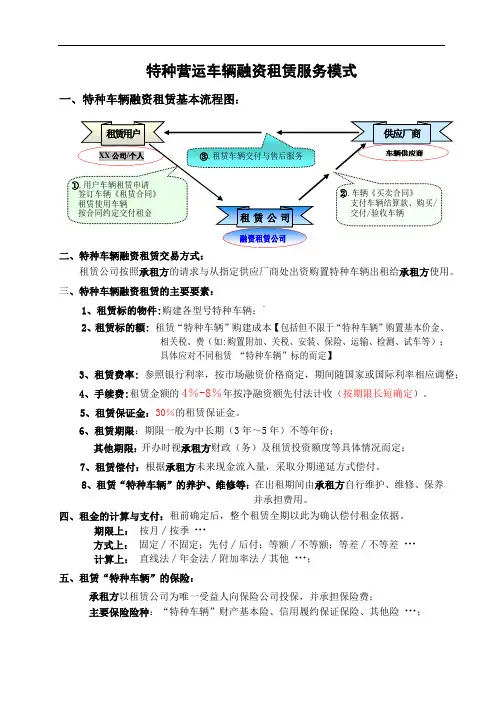 特种车辆融资租赁设计