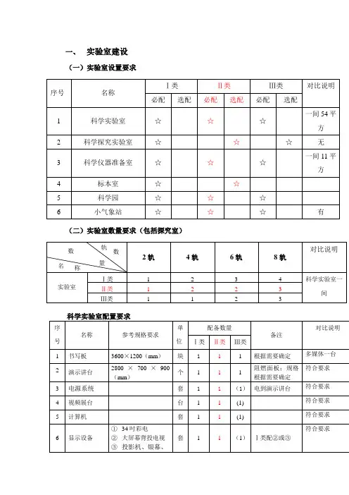 小学科学实验室器材对比表