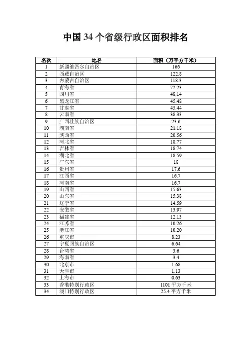 中国34个省级行政区面积排名