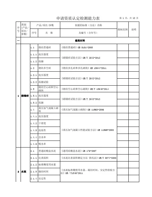 检验检测机构资质认定申请书附表