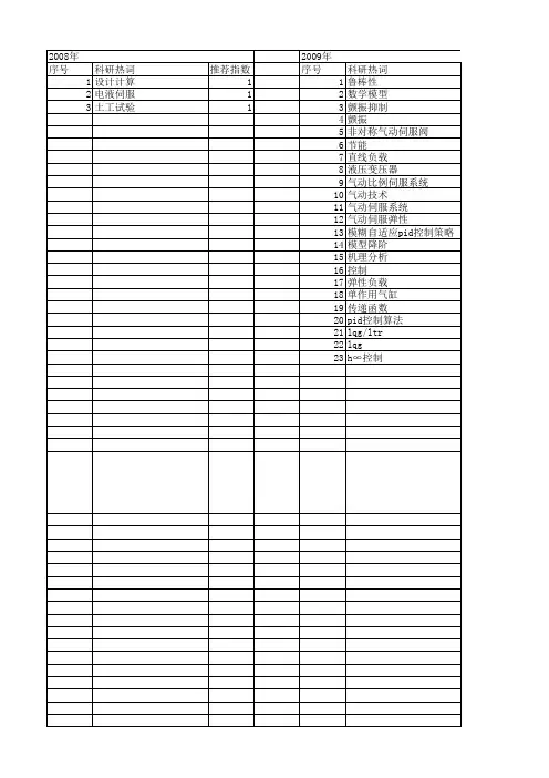 【国家自然科学基金】_气动伺服系统_基金支持热词逐年推荐_【万方软件创新助手】_20140802