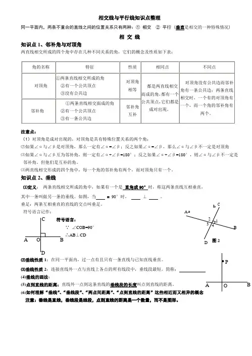 《相交线与平行线》知识点