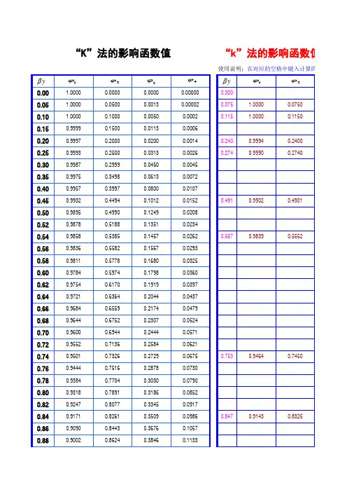 抗滑桩计算取值(附表)