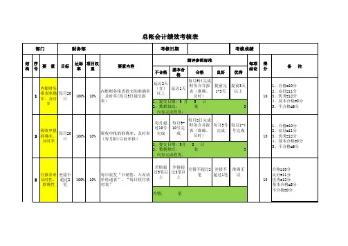 财务部绩效考核表