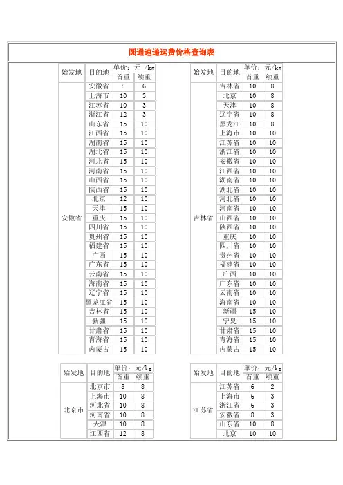 圆通速递运费价格查询表