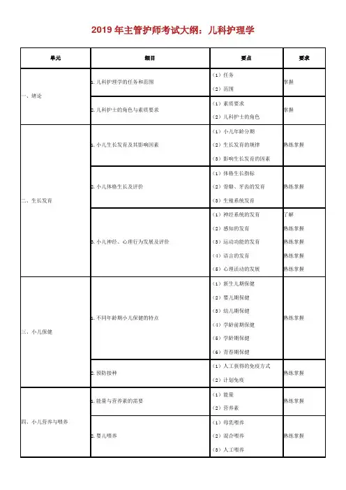 主管护师考试大纲：儿科护理学.doc