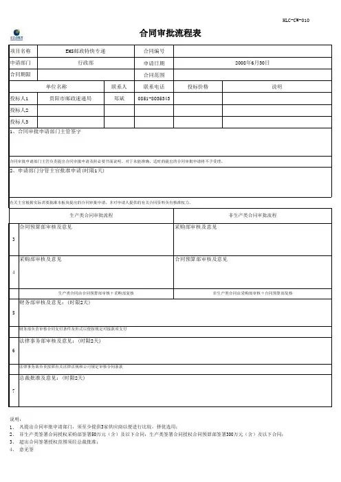 合同审批流程表