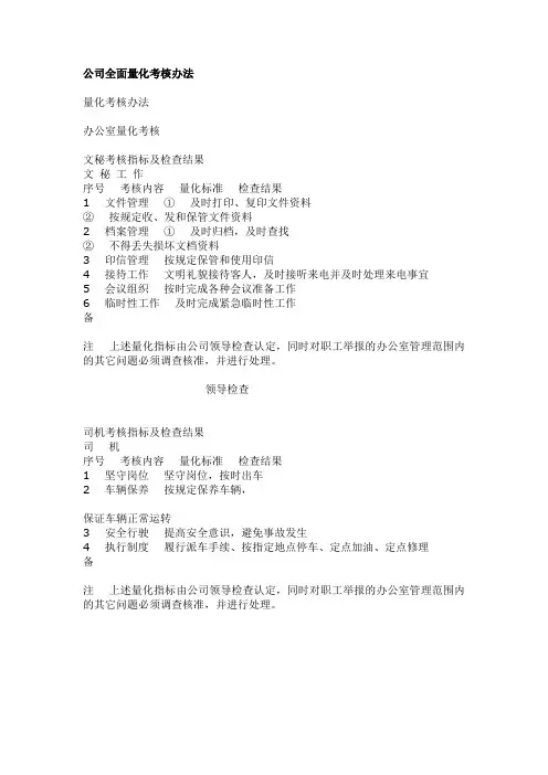 公司全面量化考核指标