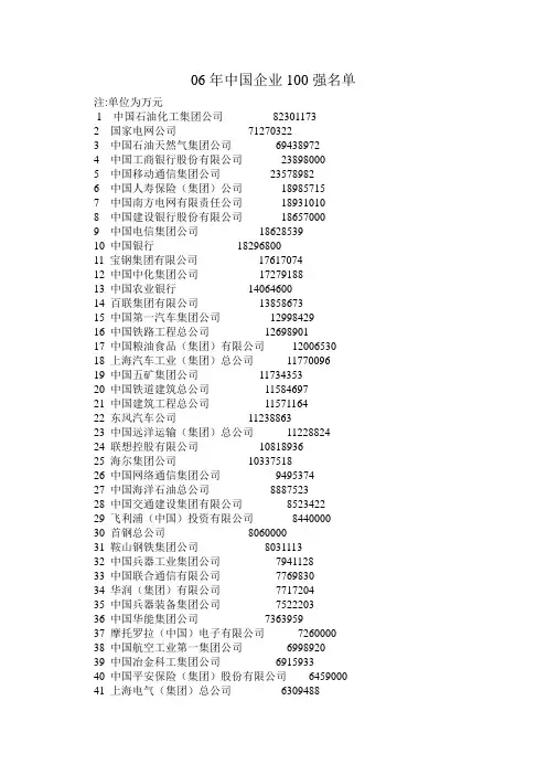 中国百强2006