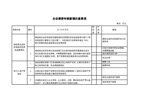 企业债券审核新增注意事项