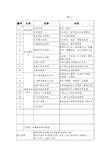 设计方案图纸要求