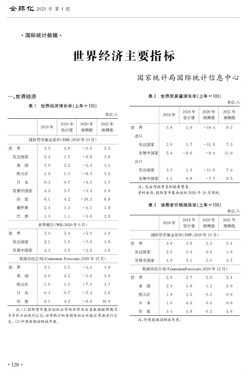 世界经济主要指标