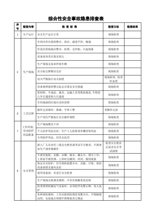 综合性安全检查表(车间级)