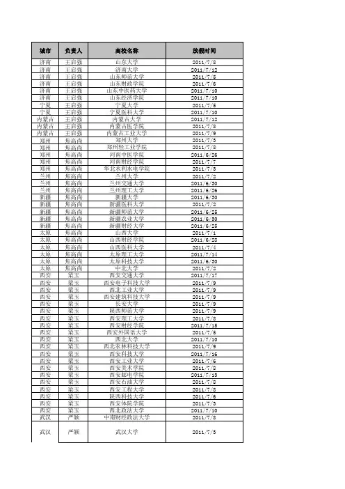 校园招聘部--2011年高校入校宣讲时间汇总