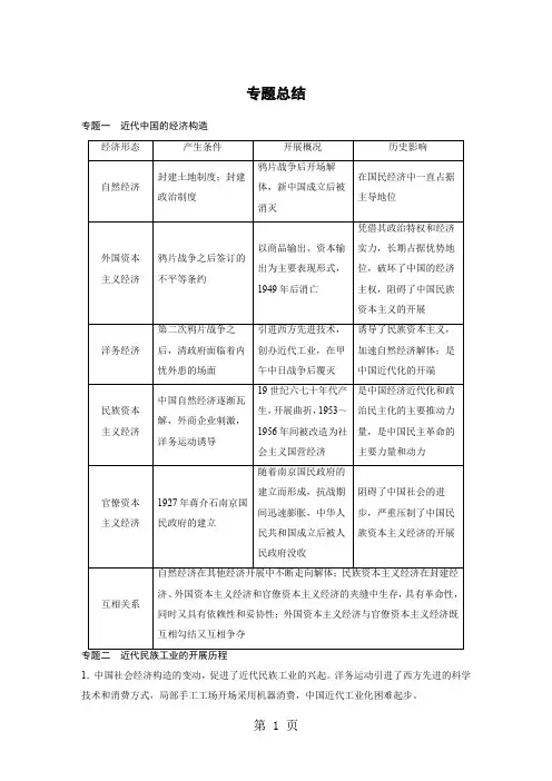 必修第二册 专题7 专题总结