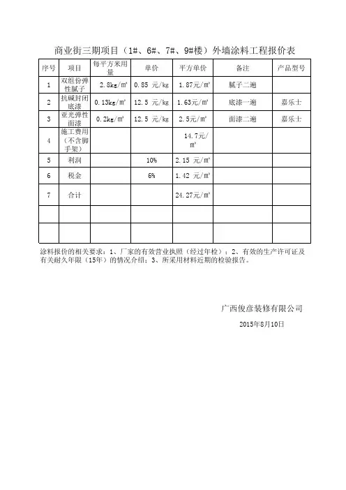 外墙涂料报价表