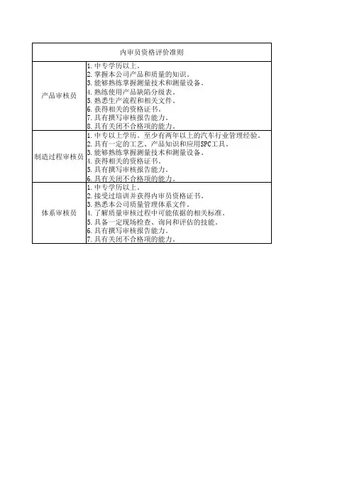 内审员资格评价准则