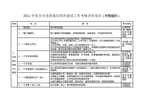 2011年度全市党的基层组织建设工作考核