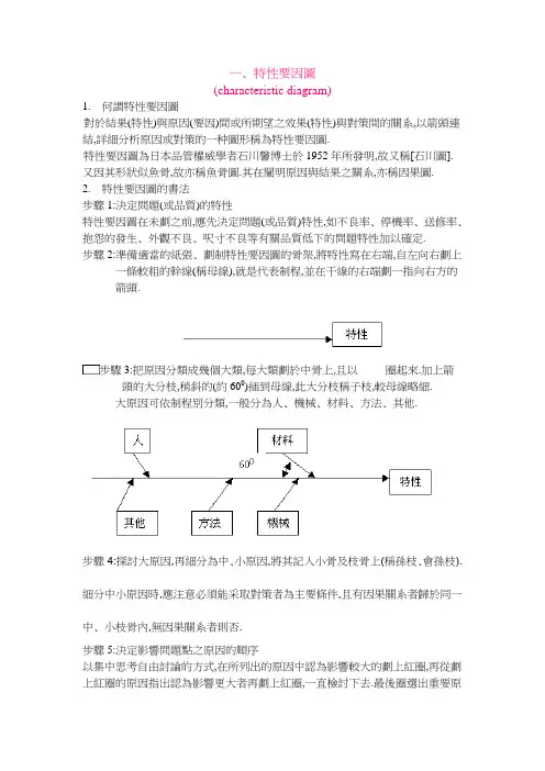 一﹑特性要因图