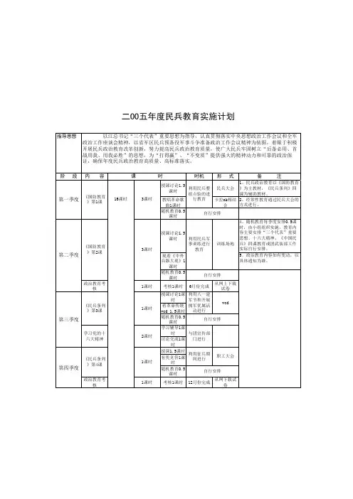 民兵教育计划