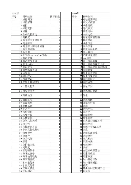 【国家自然科学基金】_成像卫星_基金支持热词逐年推荐_【万方软件创新助手】_20140731