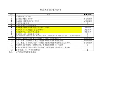 研发费用加计扣除资料表单
