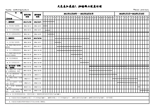 施工进度计划(横道图)【土建】