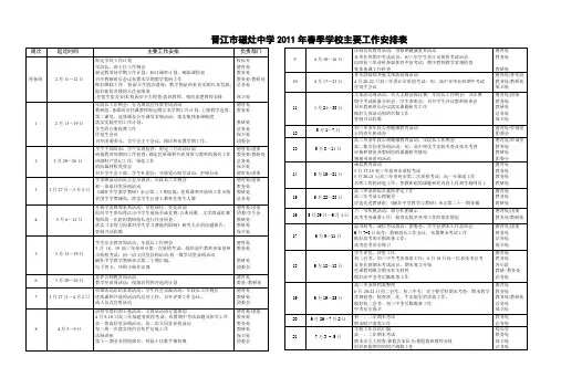 晋江磁灶中学2011年春季i学校主要工作安排