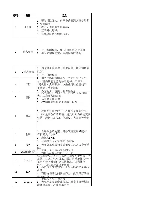 人力资源信息系统调研表