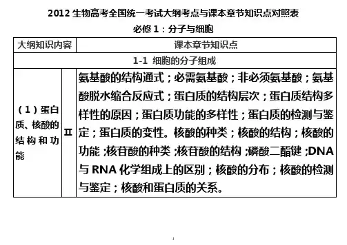 2012生物高考大纲考点与课本章节知识点对照表(带知识点)