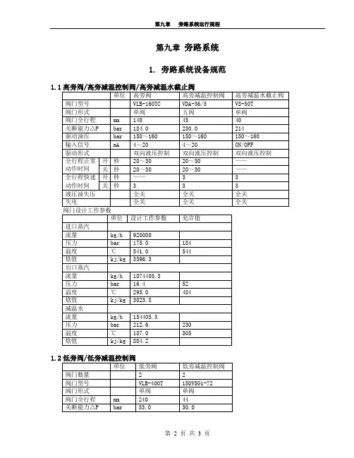 第九章：汽轮机旁路系统运行规程