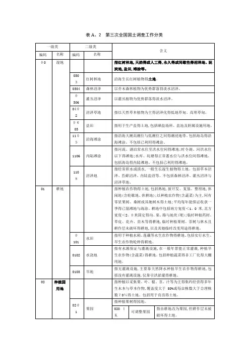 三调土地利用现状工作分类