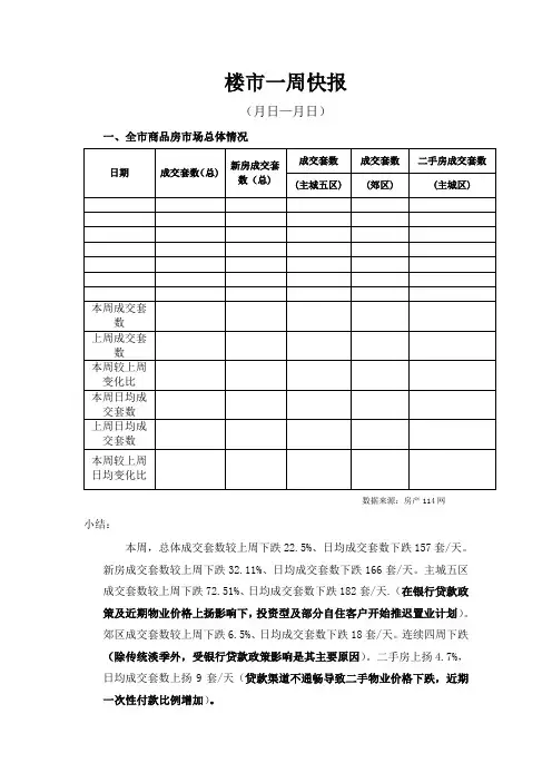 楼市一周快报