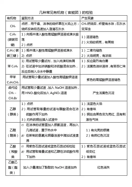 几种常见有机物
