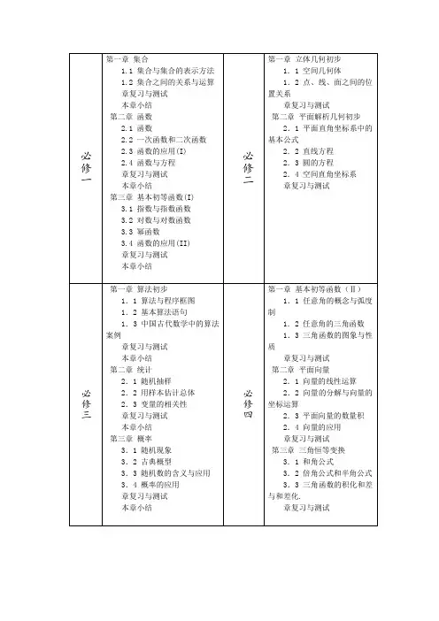 人教版新课标B版高中数学所有目录和知识点