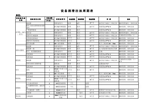 润滑表格