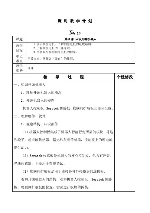 认识开源机器人