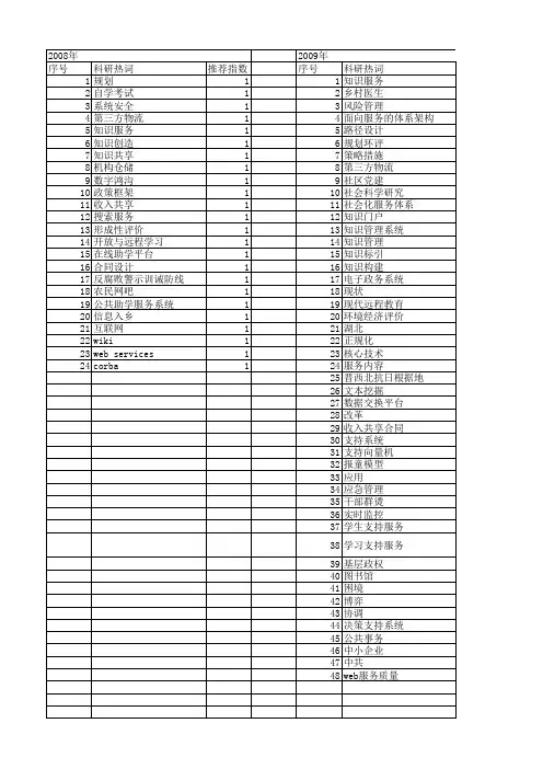 【国家社会科学基金】_支持服务系统_基金支持热词逐年推荐_【万方软件创新助手】_20140804