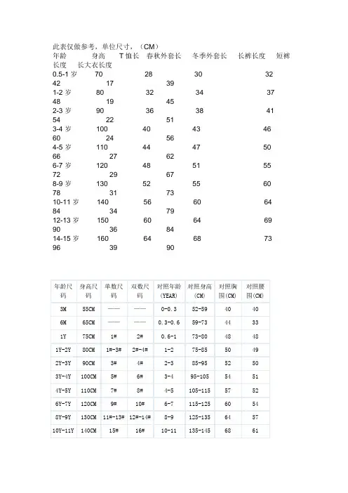 儿童身高与服装尺码